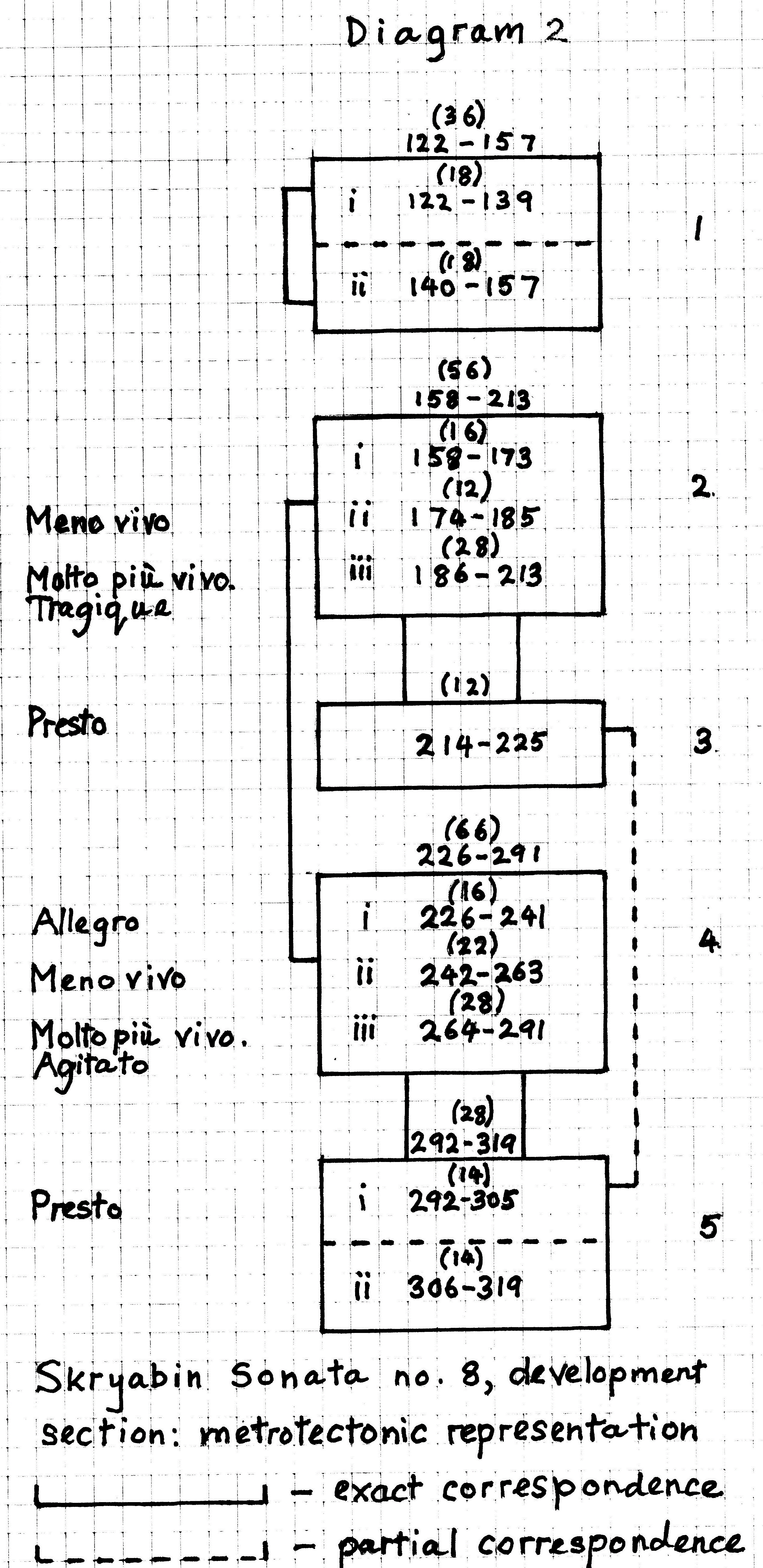 ans_dia2_eng266 2 (3)